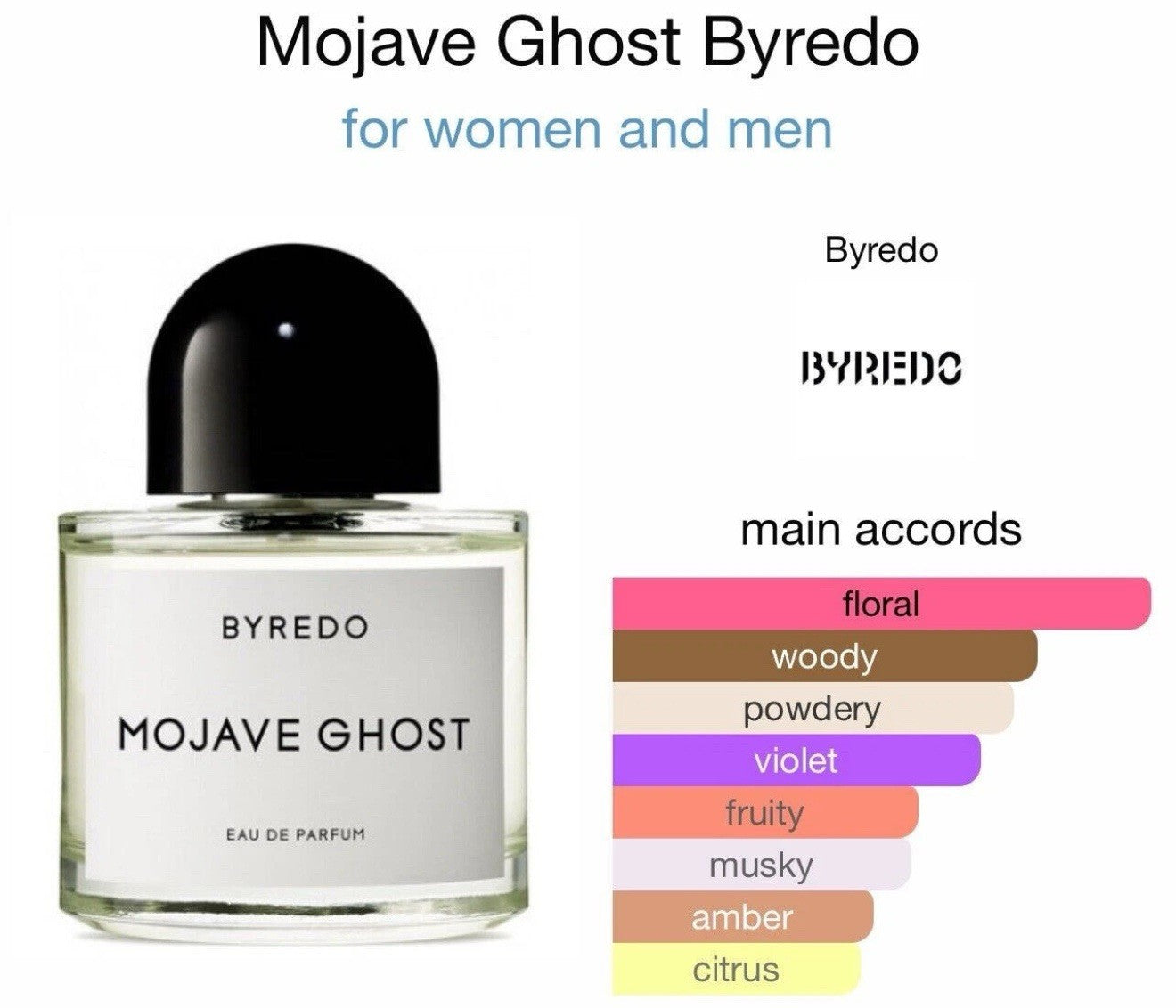 Byredo Mojave Ghost Eau de Parfum 100ml / 3.3oz – New (Unsealed Box)